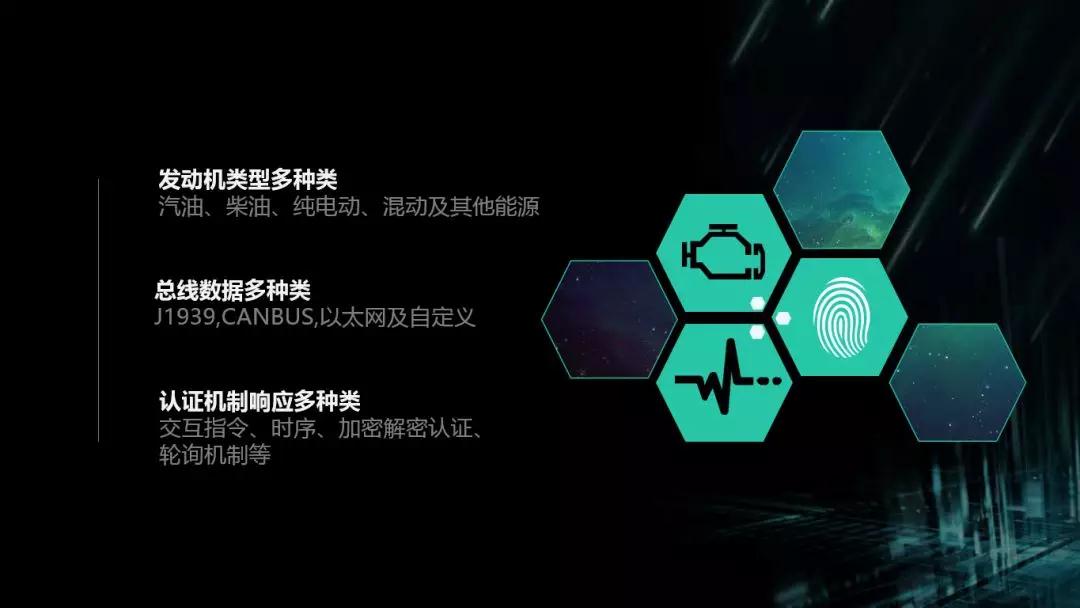 共享汽車Tbox |電動(dòng)車分時(shí)租賃|CANBUS總線開發(fā)|汽車總線數(shù)據(jù)應(yīng)用解決方案 共享汽車Tbox |電動(dòng)車分時(shí)租賃|CANBUS總線開發(fā)|汽車總線數(shù)據(jù)應(yīng)用解決方案