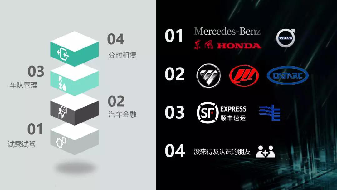 共享汽車Tbox |電動(dòng)車分時(shí)租賃|CANBUS總線開發(fā)|汽車總線數(shù)據(jù)應(yīng)用解決方案 共享汽車Tbox |電動(dòng)車分時(shí)租賃|CANBUS總線開發(fā)|汽車總線數(shù)據(jù)應(yīng)用解決方案